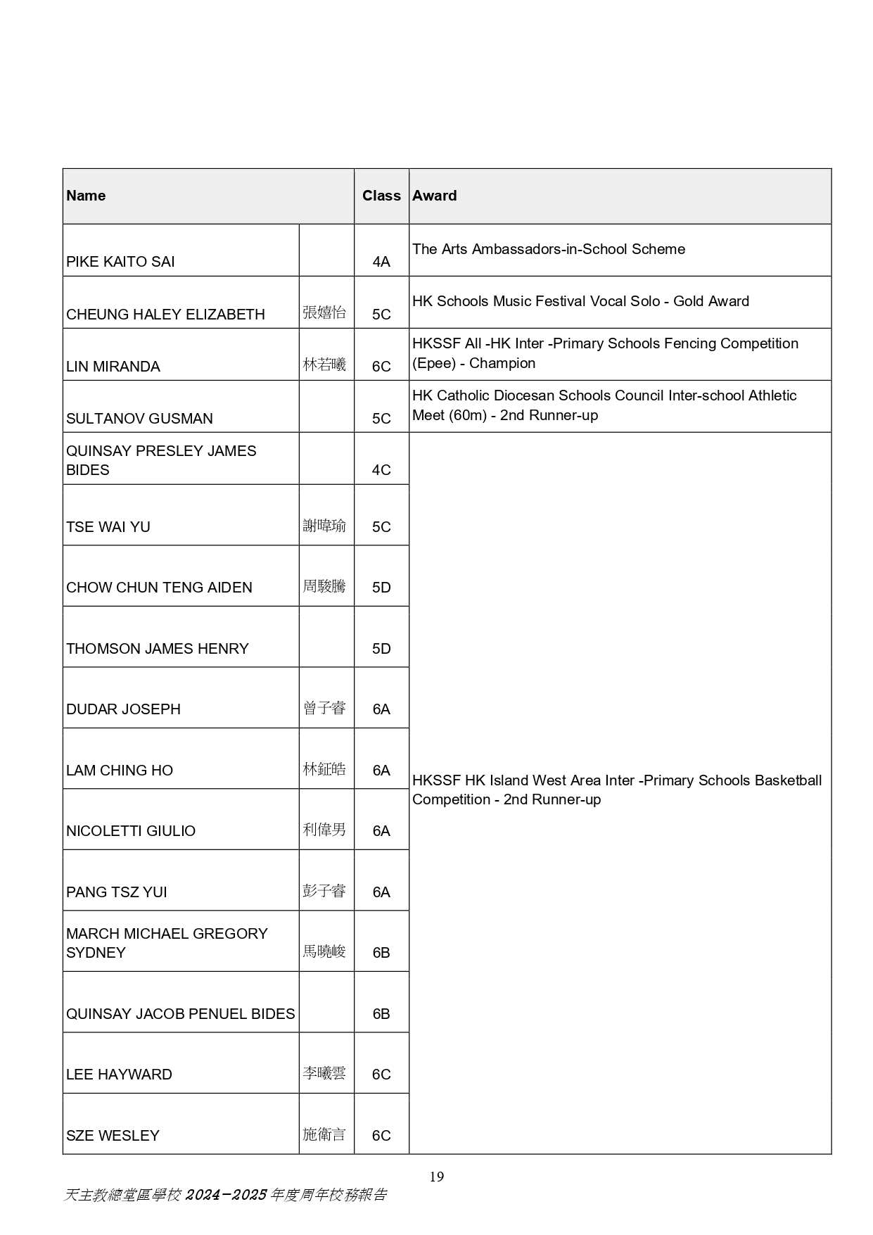 2025 2026 學校周年計劃 Checked page 0019