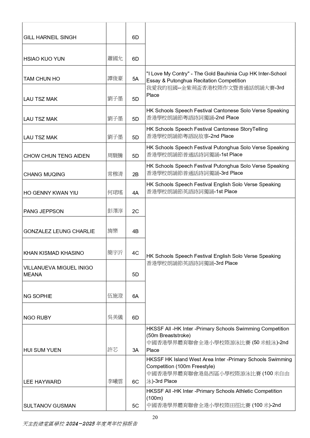 2025 2026 學校周年計劃 Checked page 0020